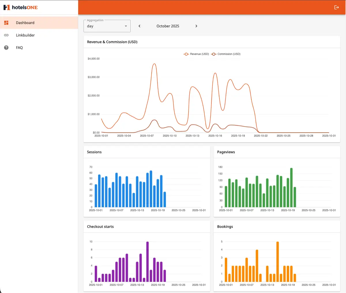 Screenshot of the HotelsOne Affiliate dashboard showing real-time commission insights
